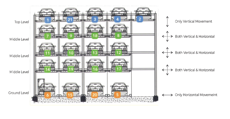 Puzzle Parking System
